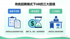 <b>也影响了人才精准度</b> 